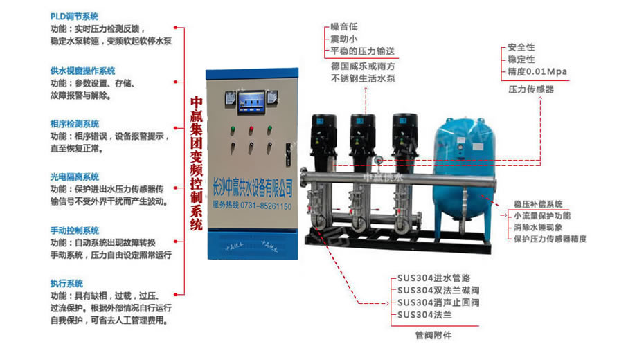 智能恒壓給水設備組成