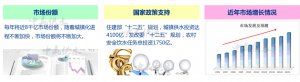 二次供水設(shè)備業(yè)務(wù)好跑嗎？中贏助您實(shí)現(xiàn)創(chuàng)業(yè)夢(mèng)想！