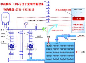 城市高層小區(qū)恒壓變頻供水原理是什么？它的節(jié)能性優(yōu)點是如何突出的？