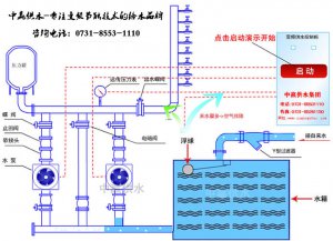 全自動變頻調速恒壓供水工作原理圖及其作用