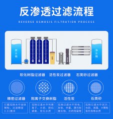 智能反滲透凈水設(shè)備工作原理及行業(yè)發(fā)展前景調(diào)研